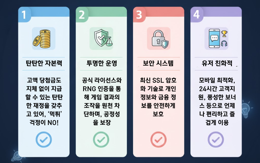 메이저 카지노 사이트2