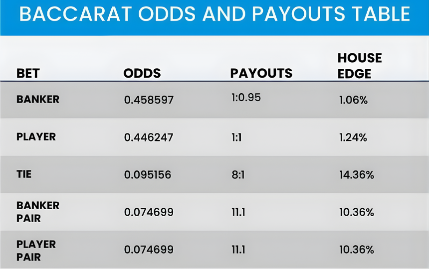 초보자를 위한 바카라 플레이 가이드 – 규칙, 진행 방식, 그리고 전략3